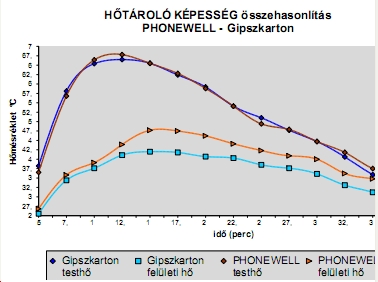 Utólagos hangszigetelés megoldások rétegrendek Fürdőszoba rétegrend