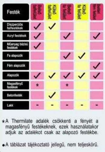 Thermilate Mihez