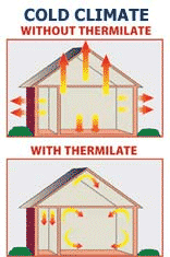 Thermilate Cold