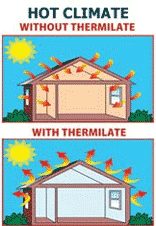 Thermilate Hot