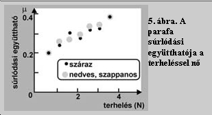 Fizika5